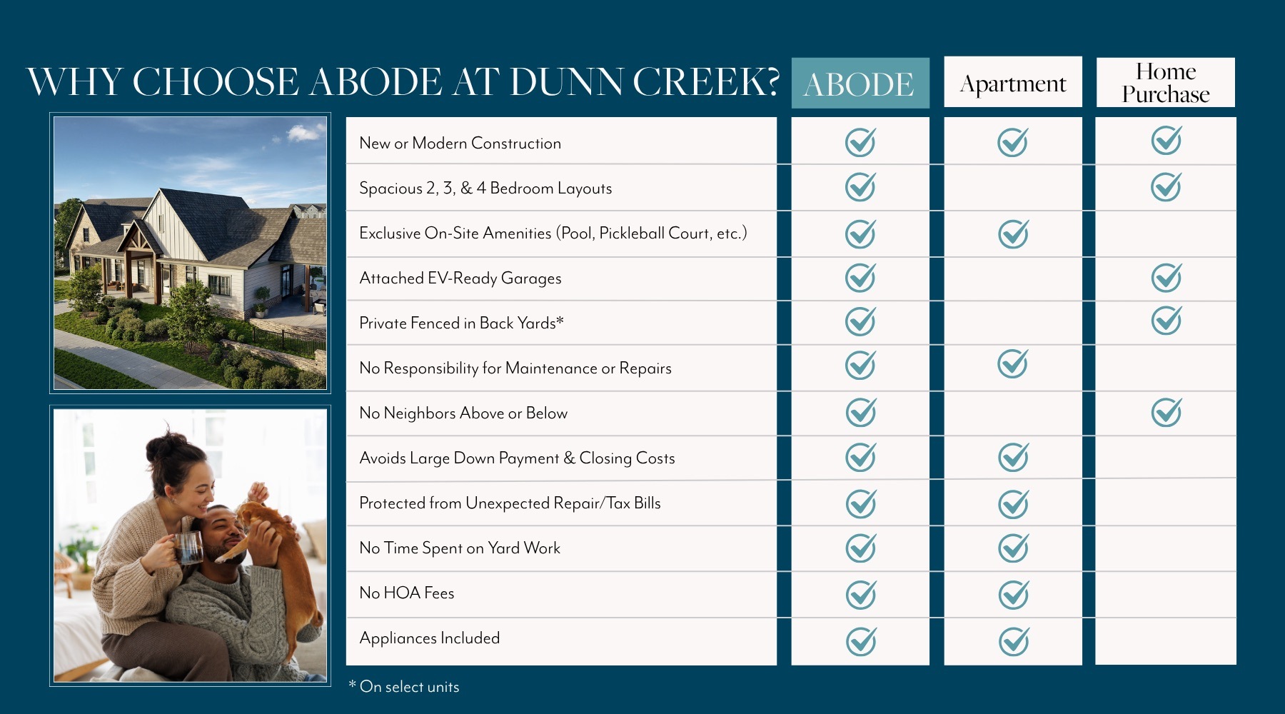 Why Choose Abode at Dunn Creek